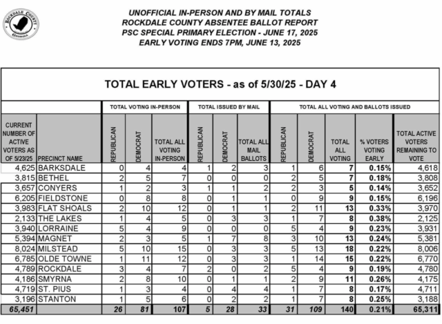Fulton County Superior Court judge reinstates Daniel Blackman on ballot in Georgia PSC race amid residency dispute – On Common Ground News